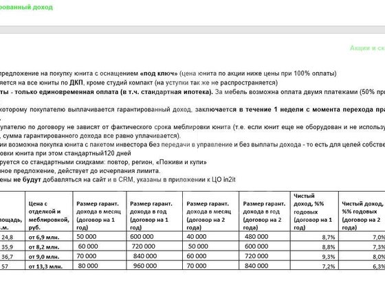 Продажа однокомнатной квартиры - Витебский проспект, д.99, корп.1 