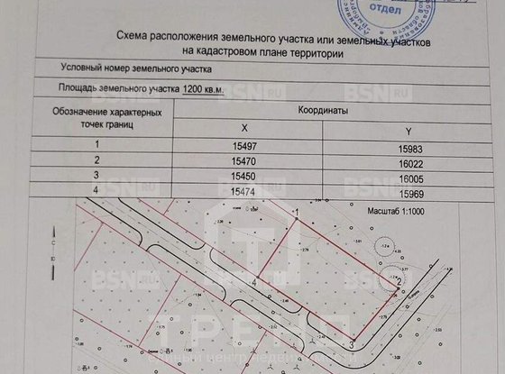 Продажа участка - Выборг, Средний Лесной проезд